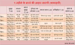 9 Month Baby Food Chart In Hindi 5 Litlestuff