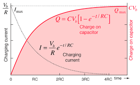 Charging A Capacitor