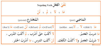 Arabic Verb Forms Negation Arabic Language Blog