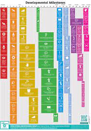 developmental milestones chart