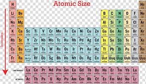 Ionization Energy Periodic Table Periodic Trends Atomic