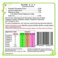 Elite Grow Micro Bloom Trio Gallon