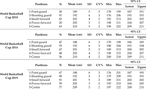 body height of basketball players from