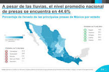 Escasez de agua y sequía en México: crisis actual