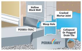 Perma Trac System