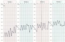 Asthma And Abpa Peak Flow Chart Aspergillus