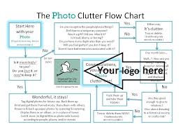 Have You Seen Hazel Thorntons Photo Clutter Flow Chart