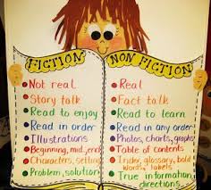 First Grade Wow Fiction And Non Fiction Anchor Chart