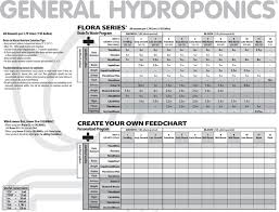 General Hydroponics Feeding Schedule Tri City Garden Supply