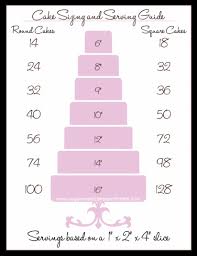 Birdy Bakes Captivating Tiered Wedding Cake Serving Chart
