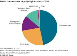 polyvinyl alcohol chemical economics