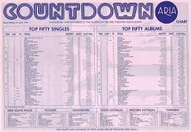 Chart Beats This Week In 1984 April 1 1984