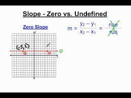 slope zero versus undefined you