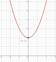 Solve Quadratic Equations