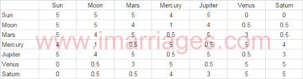 Marriage Compatibility Chart Telugu Stunning Tarabalam Chart