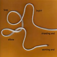 Tips In Estimating Macrame Cord Lengths