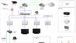Example Network Diagram Office Swift Heritage Diagram