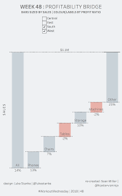How To Make A Waterfall Chart In Tableau My Data Musings