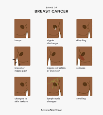 While many conditions can potentially cause breast changes, including cysts, infections,. Breast Cancer Symptoms Early Signs Pictures And More