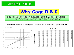 Most of these functions are part of the r base package. Gage R R Ppt Download