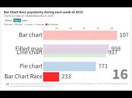 The Rise And Fall Of Bar Chart Race