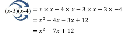 Year 9 Algebraic Techniques Equations
