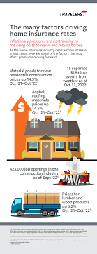 why homeowners insurance premiums are