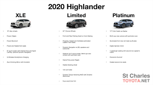 2020 toyota highlander trim levels