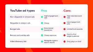 Some Pros And Cons Youtube gambar png