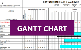 Project Gantt Chart Template Karaleise Com