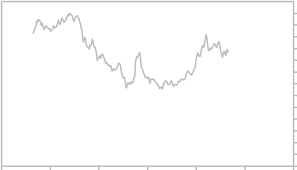 Canadian Dollar To Us Dollar Exchange Graph