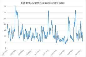 realized volatility vs implied