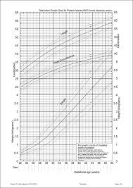 3 Fetal Weight Chart Free Download