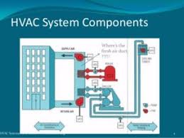 A set of wiring diagrams may be required by the electrical inspection authority to implement association of the house to the public electrical supply system. How To Keep Hvac System Running Smoothly Summit Heating A C