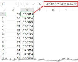 How To Make A Bell Curve In Excel Step By Step Guide