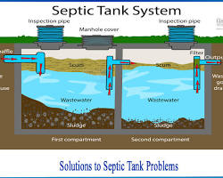 Septic tank problems
