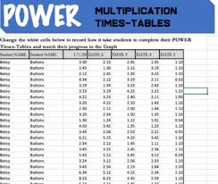 Power X Chart Data Record Sheet