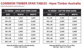 timber frame span tables