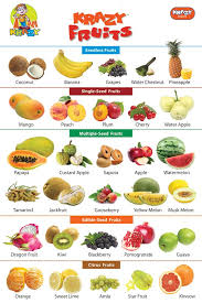 Krazy Fruits Chart Manufacturer Exporters From India Id