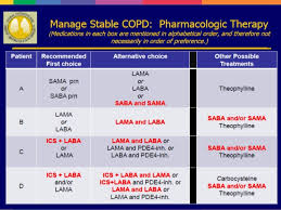Copd New Drugs New Devices