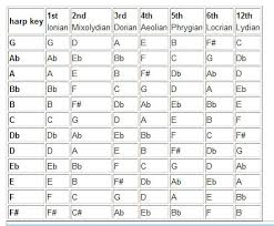 42 Precise Blues Harp Cross Key Chart