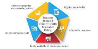 Family Cover Health Insurance Plans gambar png