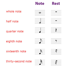 There are two naming schemes for note symbols. Whole Note Half Note Quarter Note Eighth Note And Corresponding Rrest Symbols Music Theory Worksheets Piano Music Music Theory Lessons