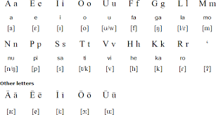 Hawaiian Alphabet Chart Alphabet Image And Picture