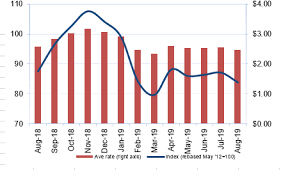 Drewry Reports Ongoing Drop In Airfreight Rates
