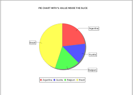 Display Value Of Each Slice Inside Pie Chart Slices