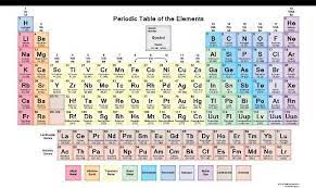 the atomic number in a periodic table