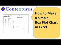 Create A Simple Box Plot Box And Whisker Chart In Excel