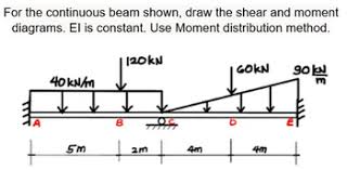 answered for the continuous beam shown