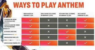 Which Edition Of Biowares Anthem Should You Buy